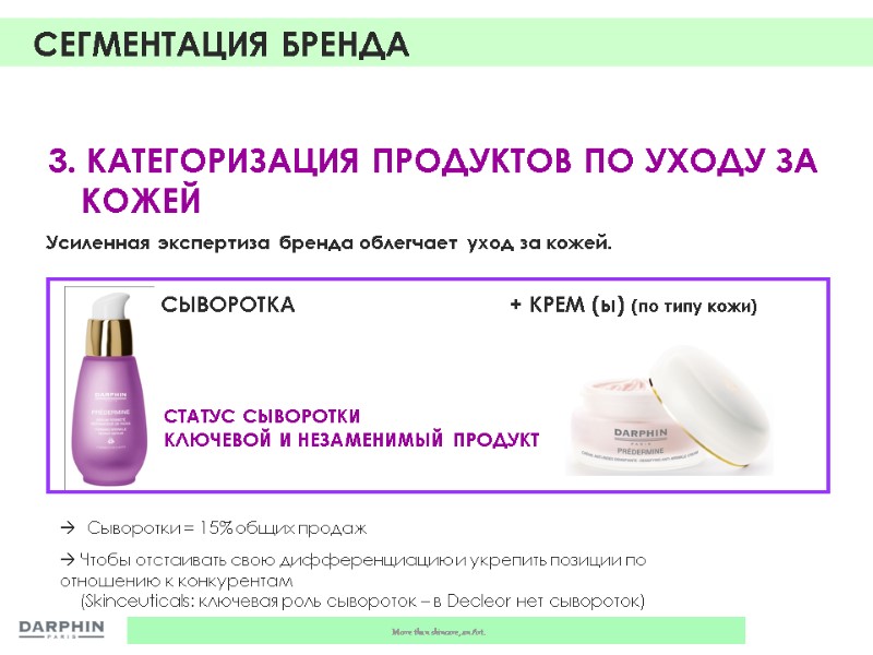 1. New product segmentation Усиленная экспертиза бренда облегчает уход за кожей. 3. КАТЕГОРИЗАЦИЯ ПРОДУКТОВ